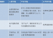 人保车险   品牌优势——快速了解燃油汽车车险,拥有“如意行”驾乘险，出行更顺畅！_菠萝行业市场发展现状及供需格局、未来前景分析