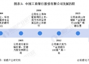 密封件行业市场发展现状及竞争格局、未来趋势分析2024_人保服务,人保伴您前行