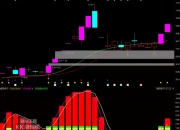 9月25日双成药业涨停分析：海南概念，肝炎概念，海南自由贸易港概念热股