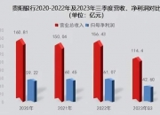 常熟银行涉“操纵国债”被查风波背后：上半年投资收益支撑业绩，不良率较年初抬头