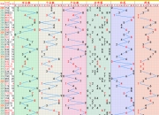 2024年9月25日今日工业面粉最新价格查询