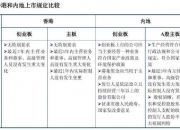 快可电子：公司控股股东、实际控制人段总的股权限售期为公司股票上市之日起36个月