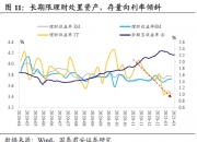 【财经分析】利好兑现债市波澜不惊 短期“乏力”无碍市场中期看多