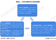 人保车险   品牌优势——快速了解燃油汽车车险,人保伴您前行_金融租赁行业竞争格局及“十四五”企业投资战略研究