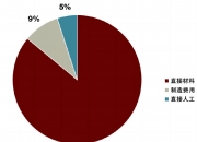 深南电路：近期PCB工厂稼动率较一季度有所增长