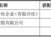 光库科技(300620.SZ)：448.88万股限售股将于9月26日解禁