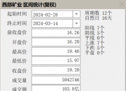 西部矿业(601168.SH)：拟参与设立西矿(成都)信息技术有限公司
