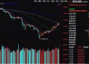今日270只个股突破半年线