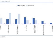 荣晟环保：实控人减持公司可转债62.21万张
