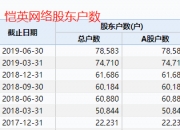 373家公司公布最新股东户数