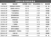 往证券账户转钱的投资者多了！政策“大礼包”提振信心丨“发现A股投资价值”系列报道