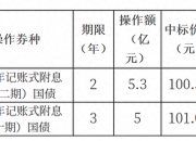 财政部拟发行2024年记账式贴现国债