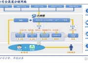 【企业动态】九州通新增2件法院诉讼