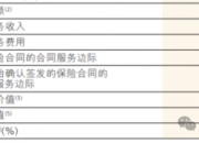人保财险政银保 ,人保伴您前行_2024年葵花籽油行业市场分析及未来前景展望