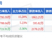 人福医药披露14笔对外担保，被担保公司达11家