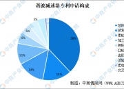 2024电子体温计行业市场现状、前景趋势研究分析_保险有温度,人保车险