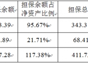 天马科技披露3笔对外担保，被担保公司达2家
