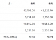亚太主要股指午间集体上涨