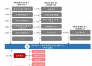 中邮证券给予亚普股份买入评级，汽车零部件出海先行者，持续高分红兼具成长潜力