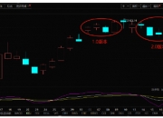 刚刚！A股再度大涨，发生了什么？