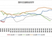 9月26日收盘豆油期货持仓较上日增持5083手