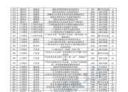 财政部成功发行20亿欧元主权债券 ，总申购金额达发行金额8倍多