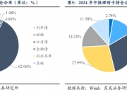 “924”政策“后流动性外溢，部分信用品种较利率债比价超20bp，信用债市场有望迎补涨行情