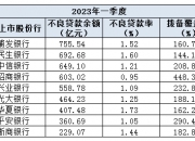 安徽强邦新材将上市：募资金额缩水3亿元，2023年营收、利润双降