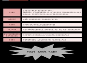 CG培训行业市场发展趋势及未来前景展望_人保车险,拥有“如意行”驾乘险，出行更顺畅！