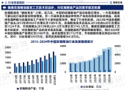 高铁行业现状及市场深度分析2024_拥有“如意行”驾乘险，出行更顺畅！,人保财险 