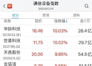 9月25日基金调研瞄准这些公司