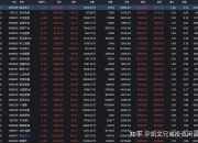 存储芯片概念持续活跃 紫光国微涨超6%