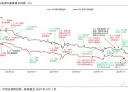 股债跷跷板，威力再现！国债期货全面下行