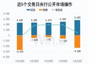 股债“跷跷板”效应再现！