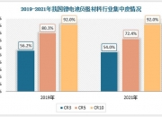 翔丰华：实际控制人、董事长周鹏计划减持公司股份不超过约219万股