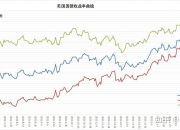 中长期英债收益率至少涨2个基点，2/10年期英债收益率曲线创8月27日以来最陡
