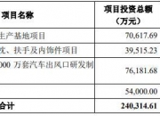 继峰股份披露总额2.5亿元的对外担保，被担保方为继峰座椅（常州）有限公司