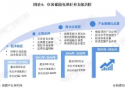 生物育种行业市场现状及供需格局、未来前景分析2024_人保服务 ,拥有“如意行”驾乘险，出行更顺畅！