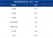 人保车险   品牌优势——快速了解燃油汽车车险,人保财险 _2024煤炭物流行业市场发展现状及竞争格局、未来前景分析