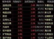 午评：沪指跌近1%，银行、半导体等板块走低，信创概念逆市活跃