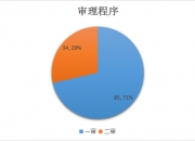 【企业动态】太和水新增1件法院诉讼，案由为房屋租赁合同纠纷