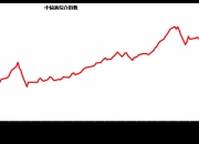 刚刚宣布：降息！白银又飙涨，黄金站上2700美元关口！