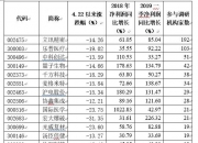 中国平安等26股获机构买入型评级