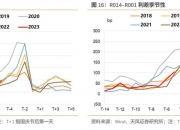 债市日报：9月27日