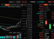 今日278只个股突破年线