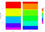 中国科学家绘制多物种小脑皮层单细胞空间分布图谱