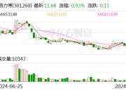 首华燃气：9月27日召开董事会会议