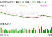远兴能源：9月27日召开董事会会议