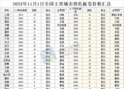 2024年9月27日最新松树皮价格行情走势查询