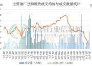 2024年9月27日豆粕价格行情最新价格查询